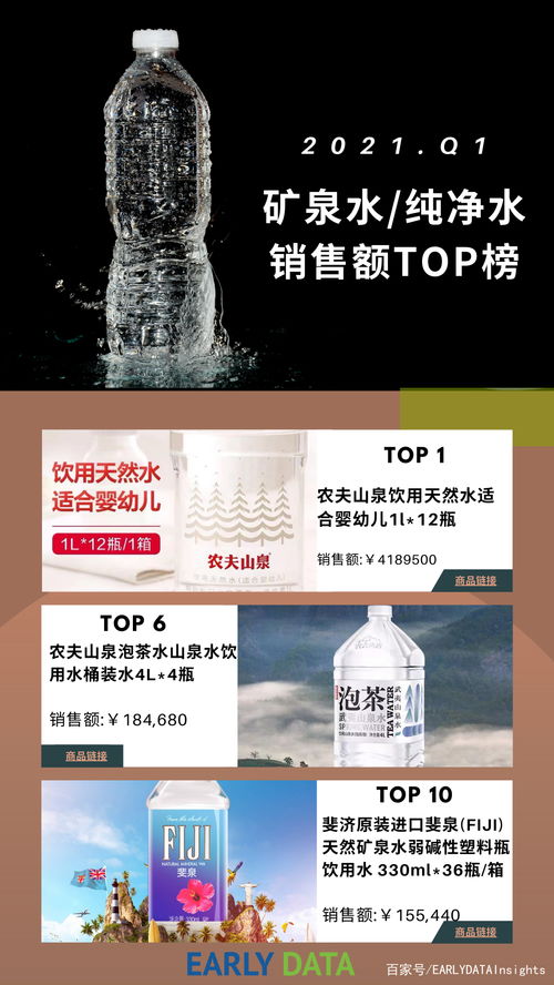 三只松鼠 元气森林 伊利抢着卖水,品牌们该如何谋市场