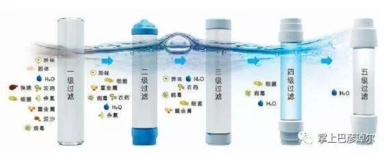 临河城区自来水安全调查 农药、重金属是否构成威胁？矿化水销售引发的思考